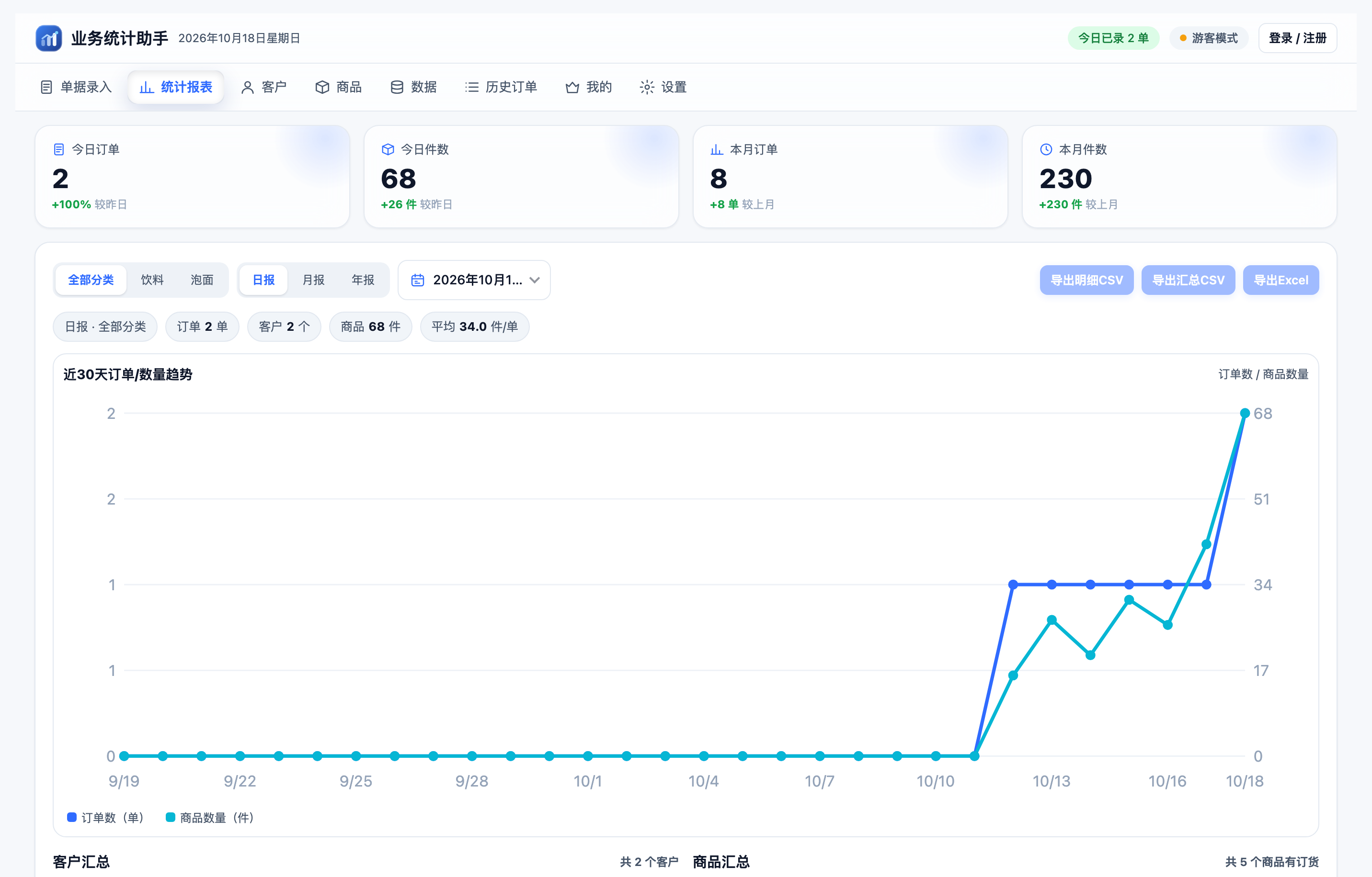 业务统计助手 desktop dashboard screenshot